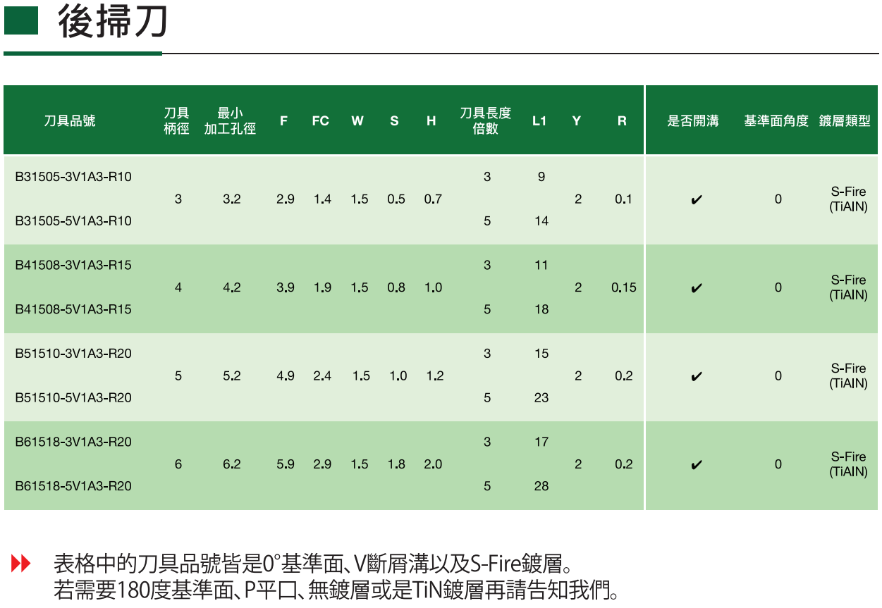 0度前掃刀