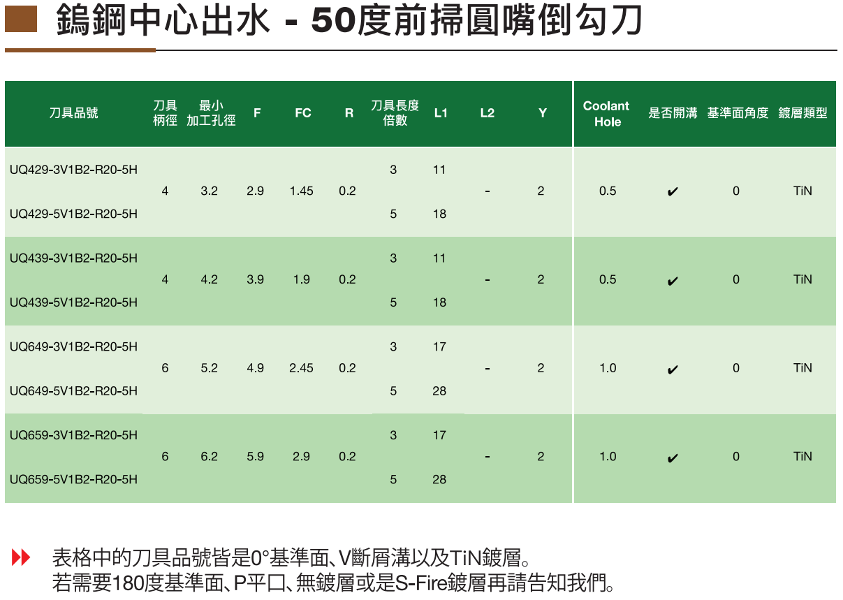 0度前掃刀