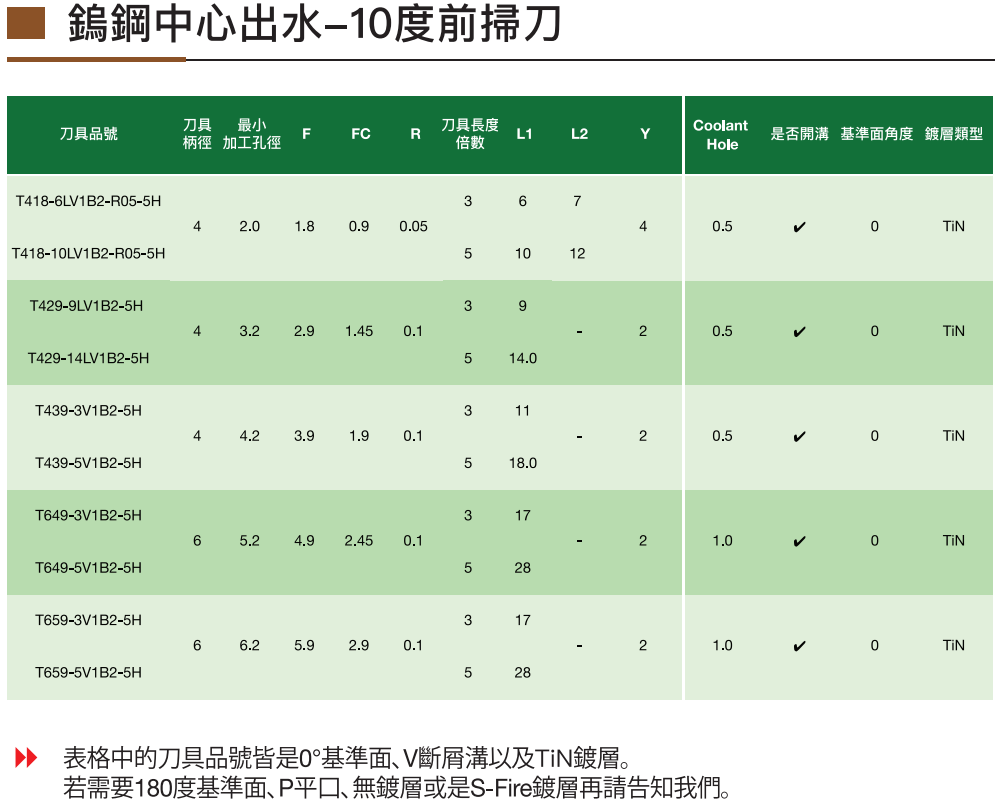 0度前掃刀